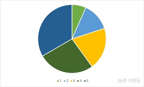 如何学好医学统计学