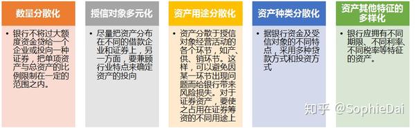 该投资组合的非系统性风险就能够通过这种分散投资的策略完全消除