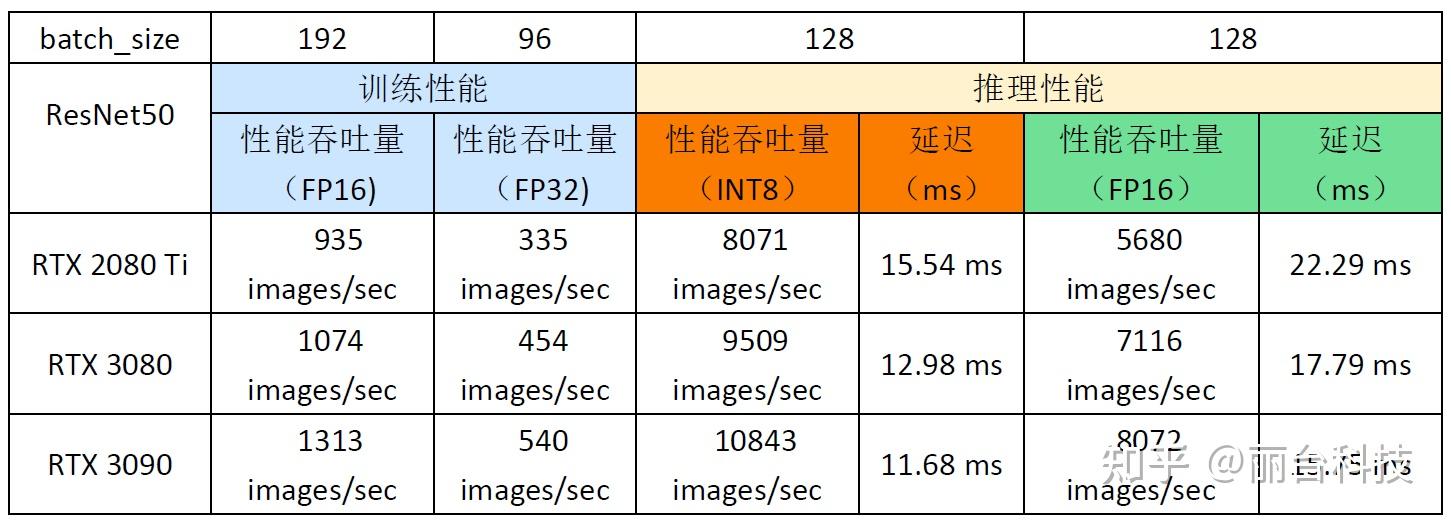 2021年深度学习买teslak80合适吗