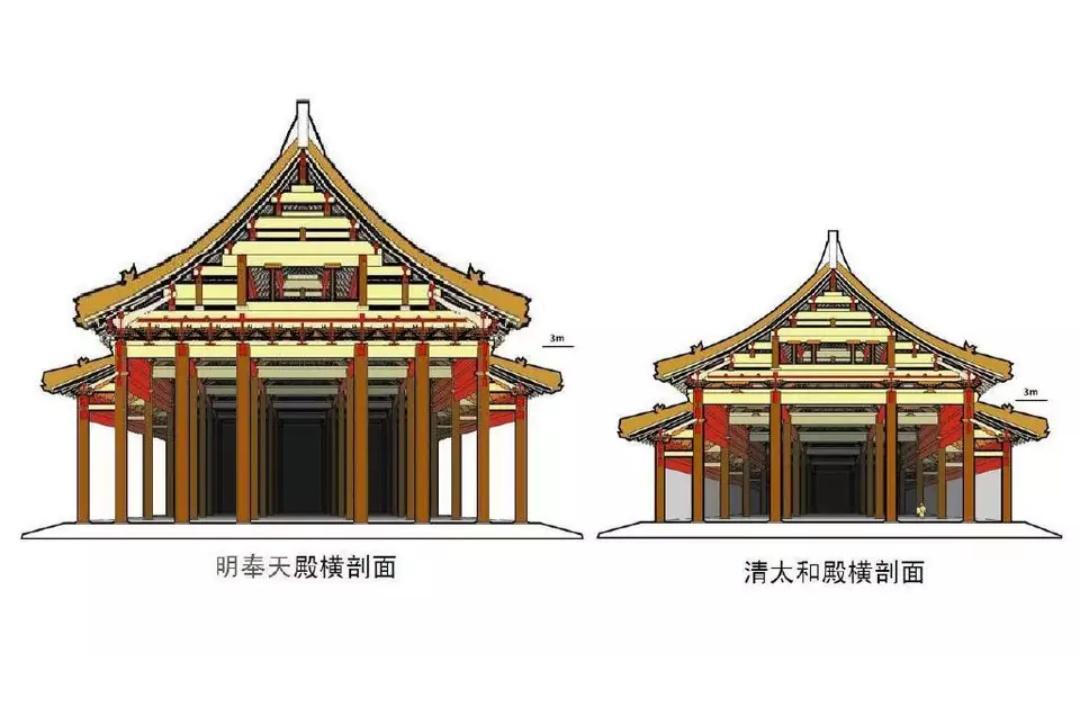 【参考】中日韩古建筑剖面图