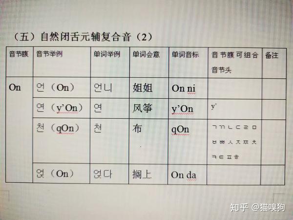 韩语发音原理19自然闭舌元辅复合音