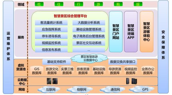 智慧公园设计方案解析