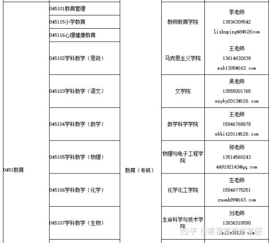 北京联合大学鞍山师范学院山西师范大学河北师范大学上海师范大学广东