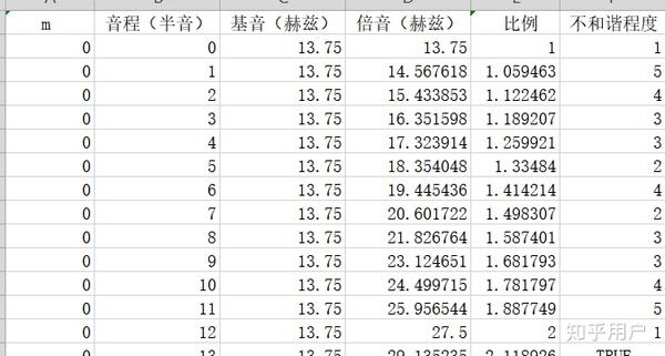 不协和音程使人感到不和谐的原理是什么 知乎