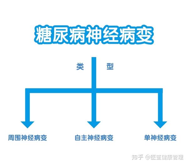 糖尿病与神经系统有什么关系?为什么多年的高血糖会严重影响到它!