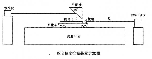 sj6000激光干涉仪校准电子水准仪的应用