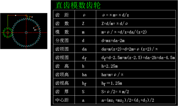直齿模数齿轮