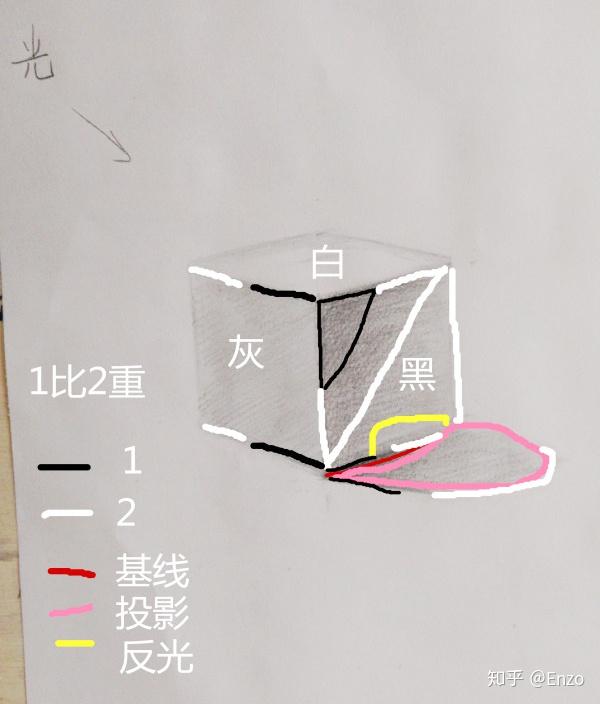 怎样自学画画 知乎