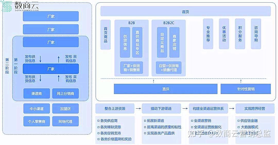 数字化浪潮席卷汽车行业打造超强供应链管理体系