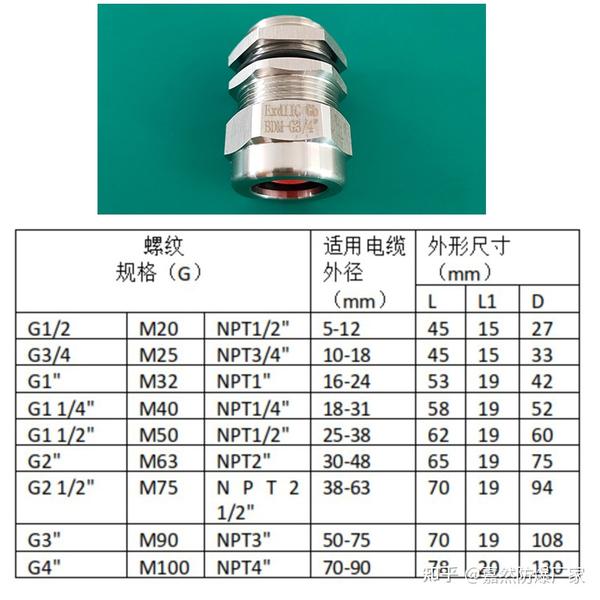 防爆格兰头规格尺寸对照表