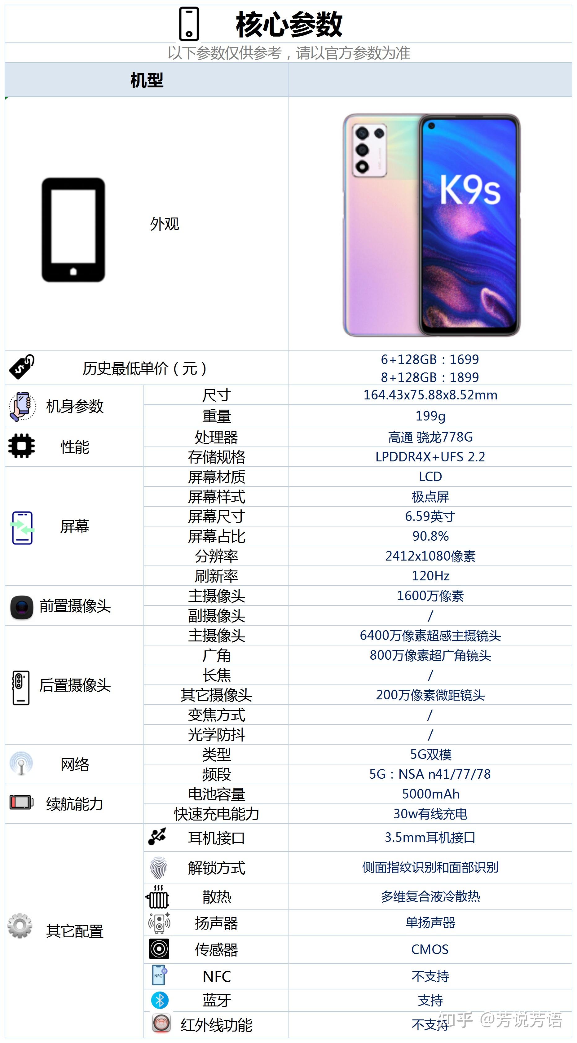 oppok9s性价比怎么样