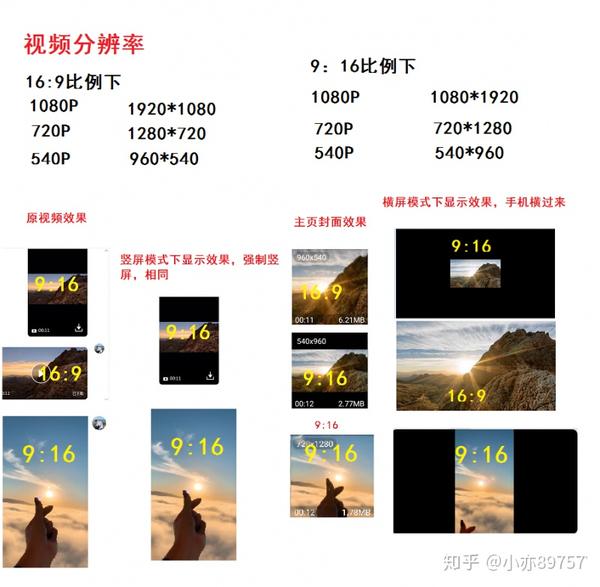 关于抖音封面,视频比例与视频分辨率的关系解读!
