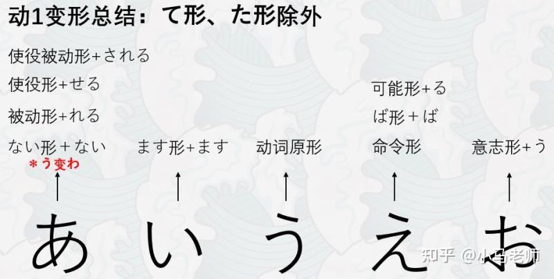 为下图(动词变形会按照最简单直白的分类:1原形,2ます形,3て形,4た形