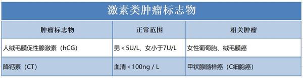 肿瘤标志物升高≠癌症,一文帮你读懂肿瘤标志物指标