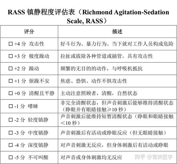 科研小工具分享RASS镇静程度评估表Richmond Agitation Sedation ScaleRASS 知乎