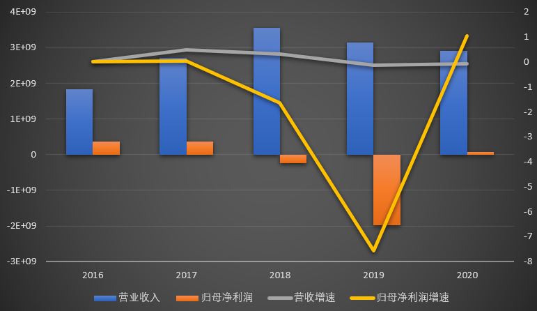 安洁科技 - 2020年财务报表分析