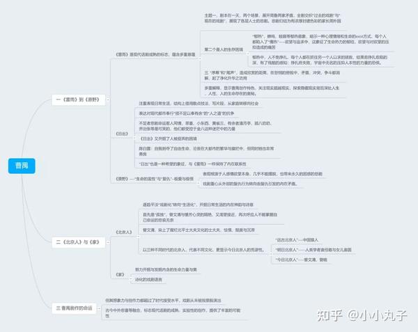 现代文学三十年思维导图