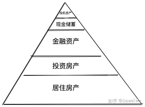 家庭资产配置的阶段组合月报202104