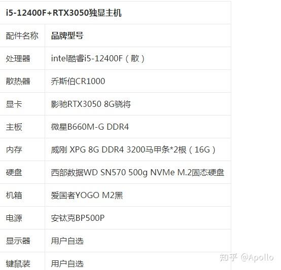 2022年5000价位电脑装机配置推荐