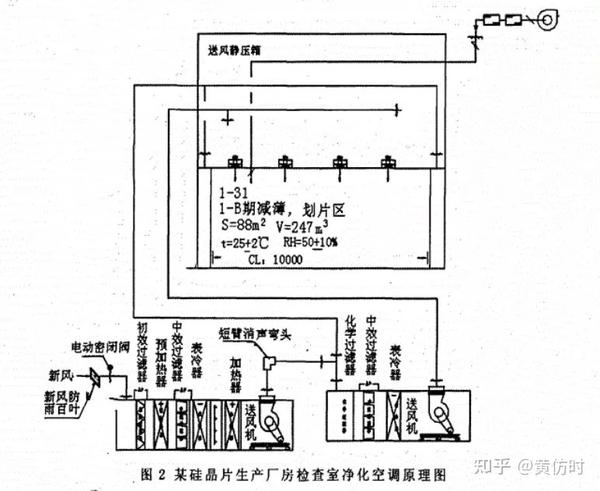 ffu送风方式在净化空调系统中的应用