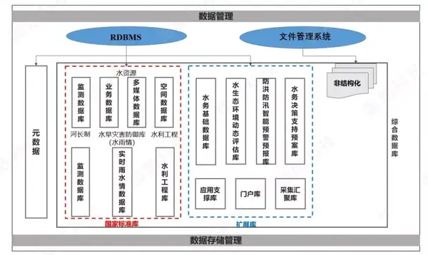 基于天空地一体化监测的智慧水利建设路径和应用实践