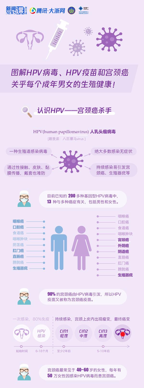 九价hpv疫苗扩大适用范围fda批准用于2745岁男女接种