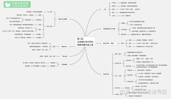 儒林外史思维导图大全-清晰完整版-读书笔记