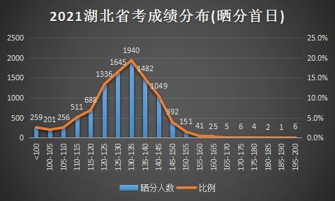 2021湖北省考成绩发布,130 进面希望有多大?_湖北中公教育 hu.offcn.