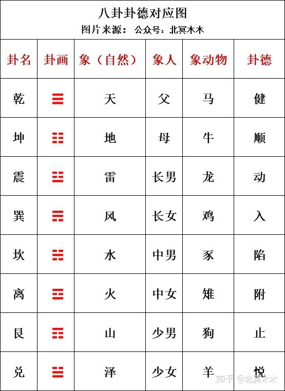 从卦德上来说(这里我再把卦德图片放上一遍.
