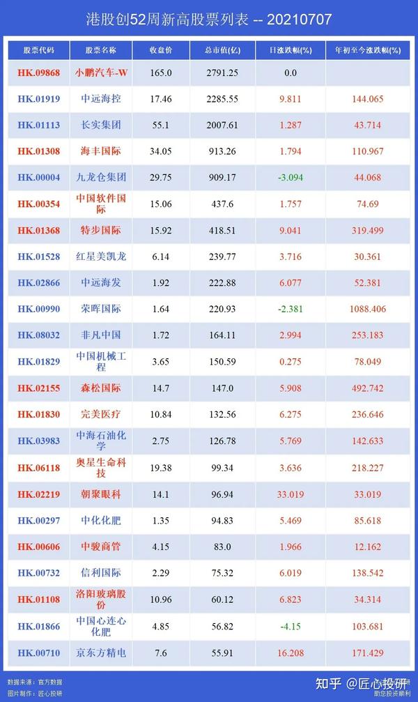 港股ipo朝聚眼科上市最高涨50朗诗绿色生活暗盘一手最多赚6000康诺亚