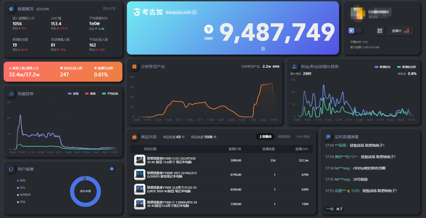抖音直播大盘数据考古加