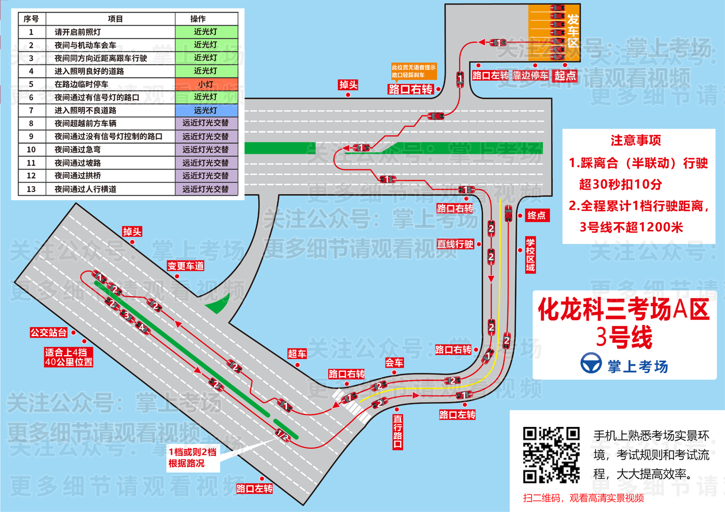 2021-10月21日 广州化龙a区科目三自动挡考场经验