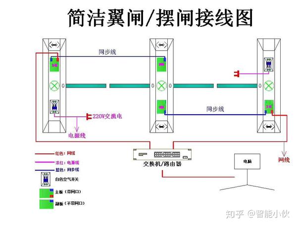 人脸识别人行通道闸,让通行更安全便捷!