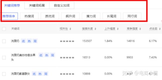 推广关键词推荐;拼多多会根据标题自动给你推荐关键词,推荐关键词最多