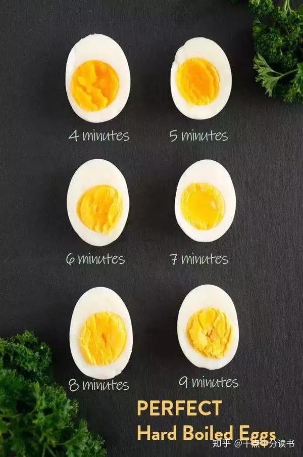 鸡蛋只会 egg ,怎么区分表达"煎蛋","煮蛋","炒蛋","水蒸蛋"?