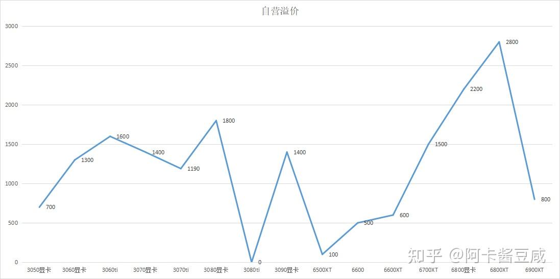 1,每日eth行情介绍