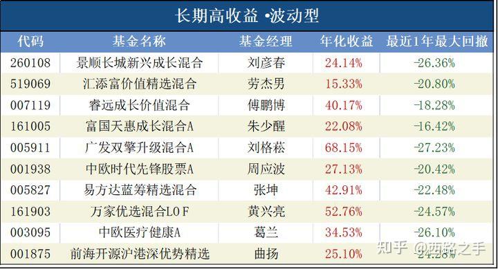 2021年下半年股票行情如何?