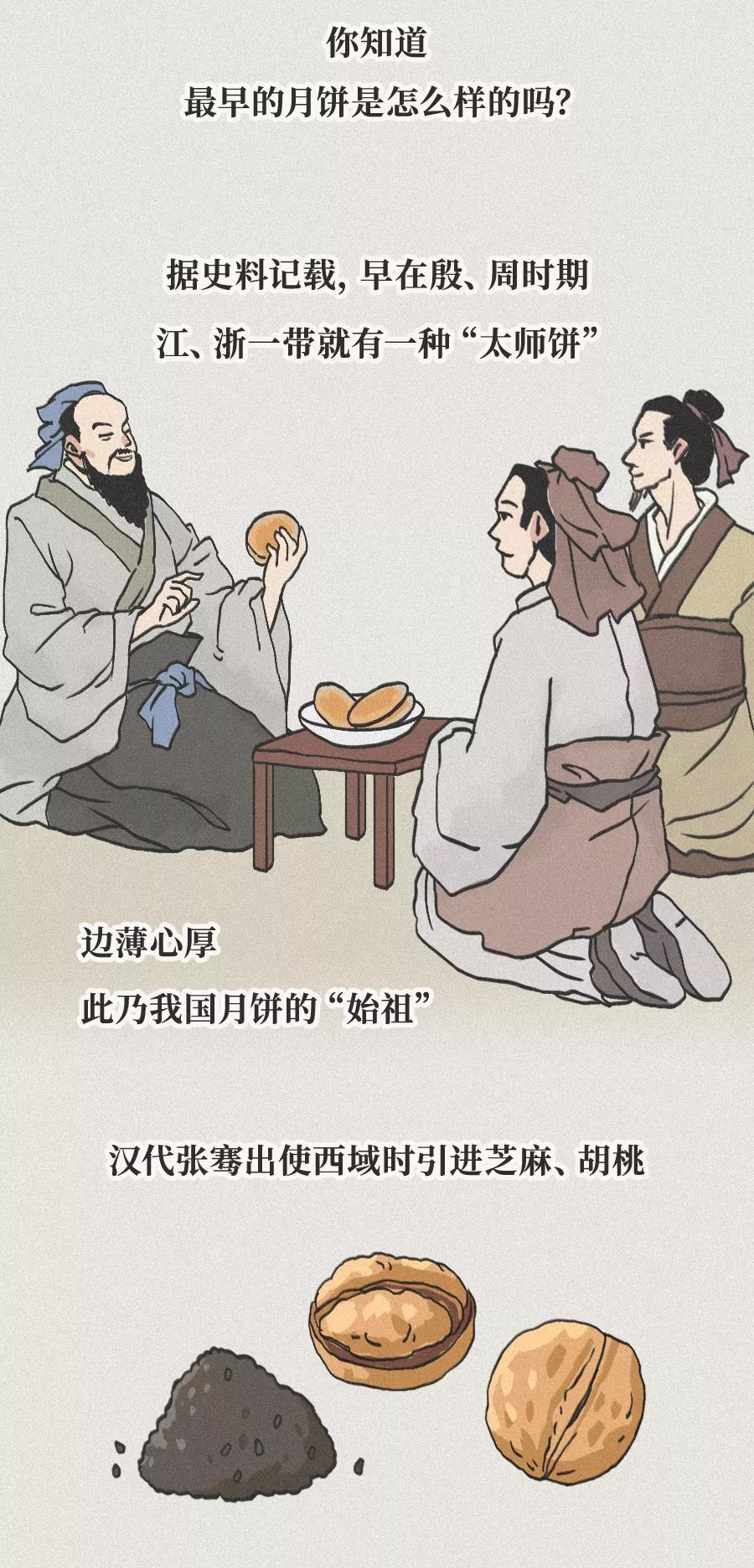 中国月饼历史图鉴中秋节