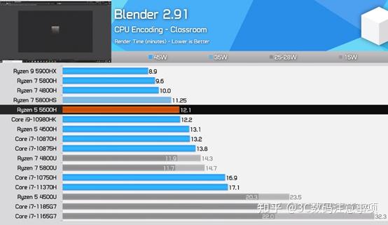 锐龙5600h和锐龙5800h差距大吗