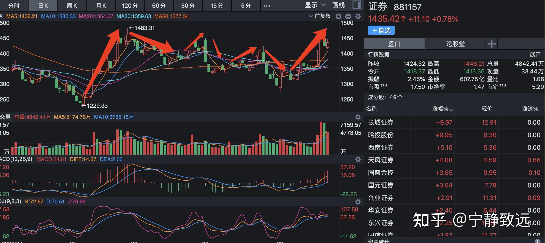 中国股市券商这一轮爆发能持续多久