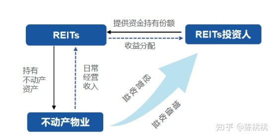 9大公募reits首发投资机会,千万把握住