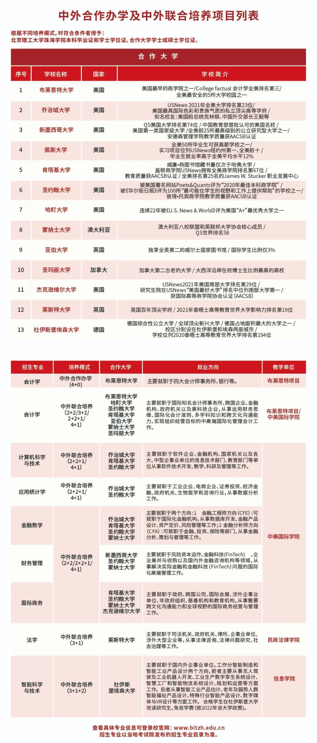 最高可获32万奖学金这所理工科强校发布2022年招生计划