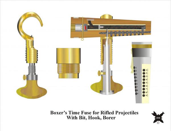 古代火炮引信的工作原理是啥?