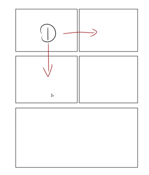 漫画分镜的格子分布有什么规律吗