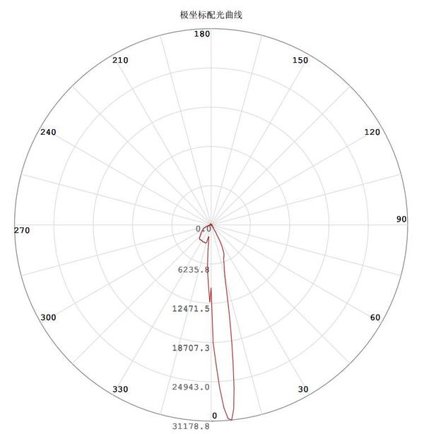 钠灯灯罩的配光曲线