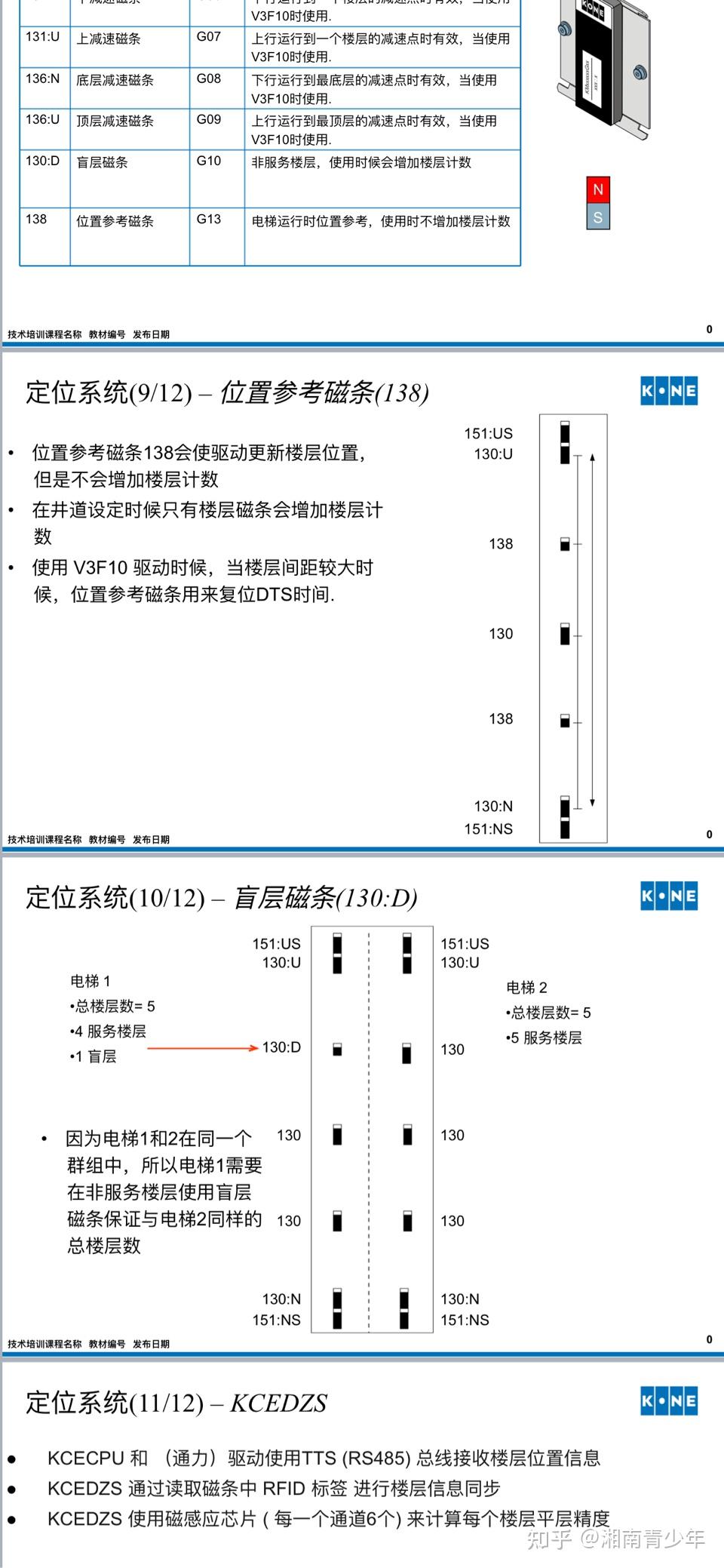 通力电梯kce平层感应器怎么装有现场图片吗