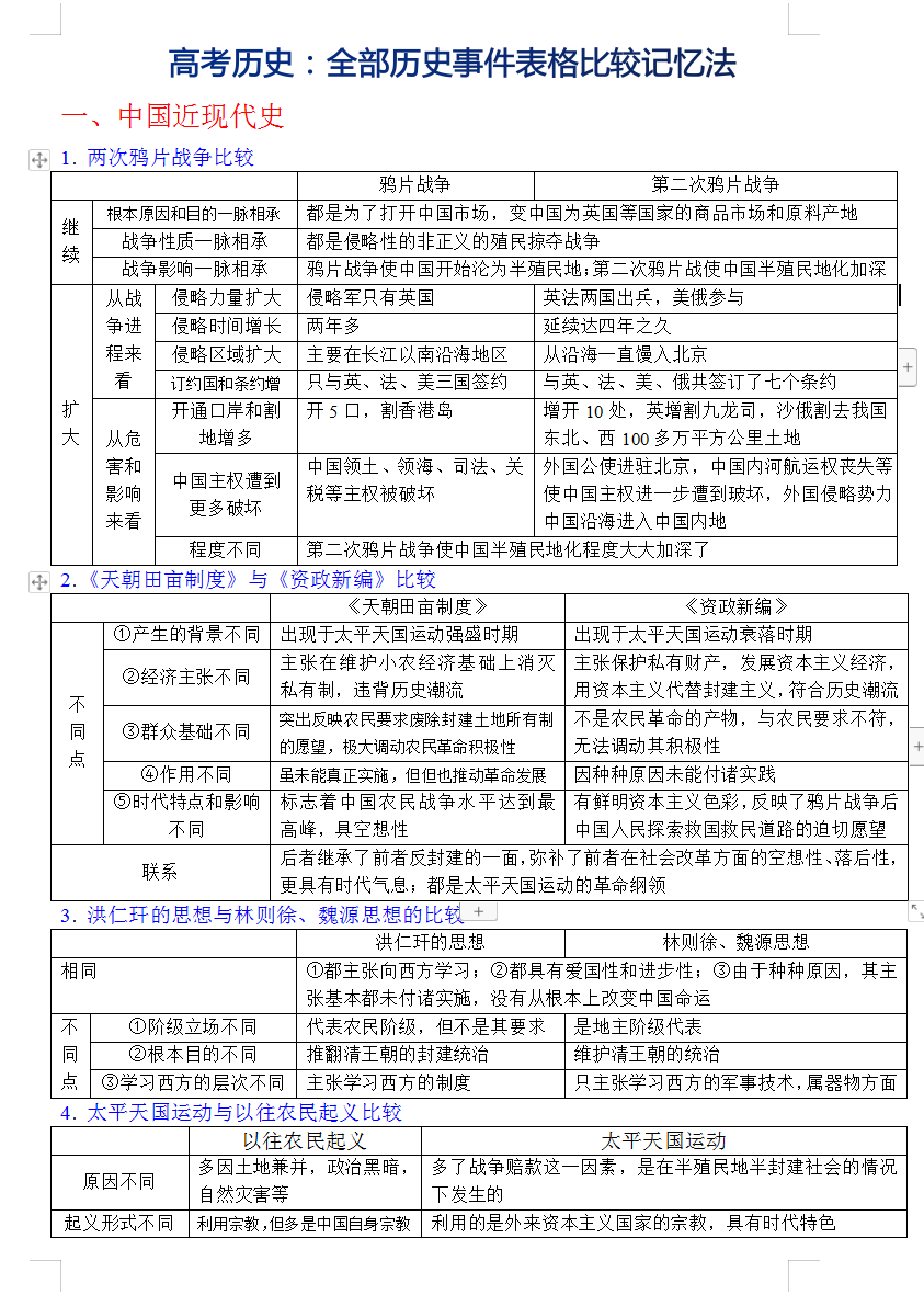 高中历史重大历史事件比较表辨析史实异同点