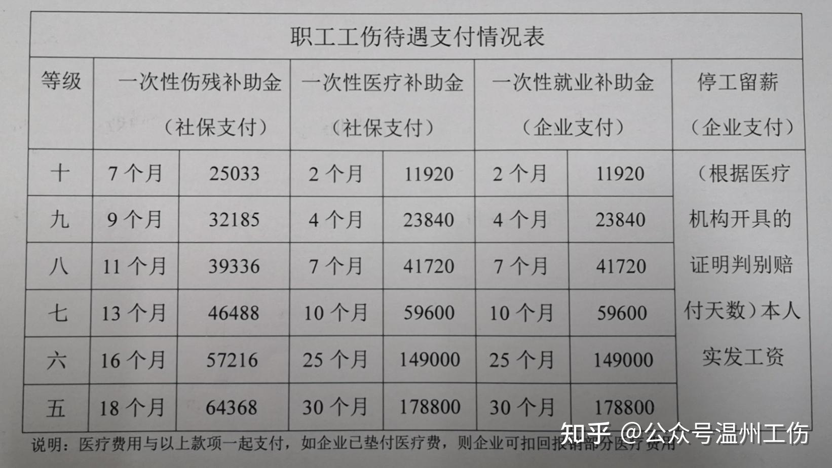 浙江省温州市伤残八级用人单位要赔多少钱