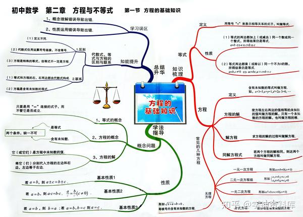 初中数学思维导图知识点总结