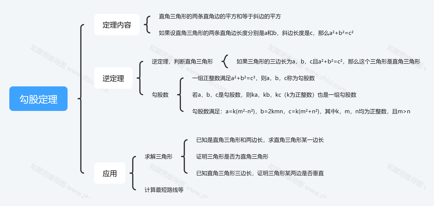 我们会学习到各种敢于三角形的相关知识点,例如勾股定理等等,三角形的